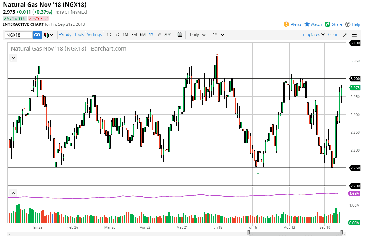 Natural gas daily forecast